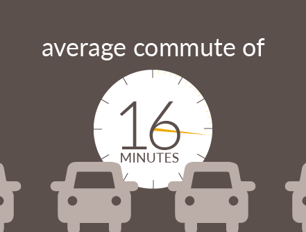 average commute of 16 minutes